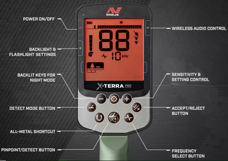 Minelab Xterra Pro Control Box